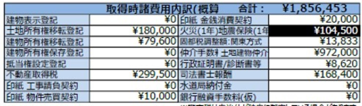 シュミレーションツールイメージ