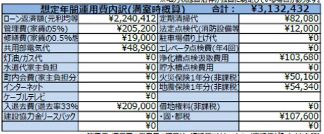 シュミレーションツールイメージ