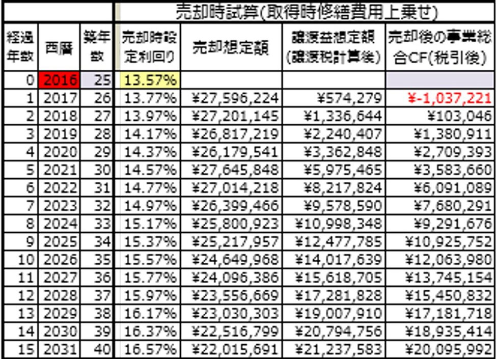 シュミレーションツールイメージ