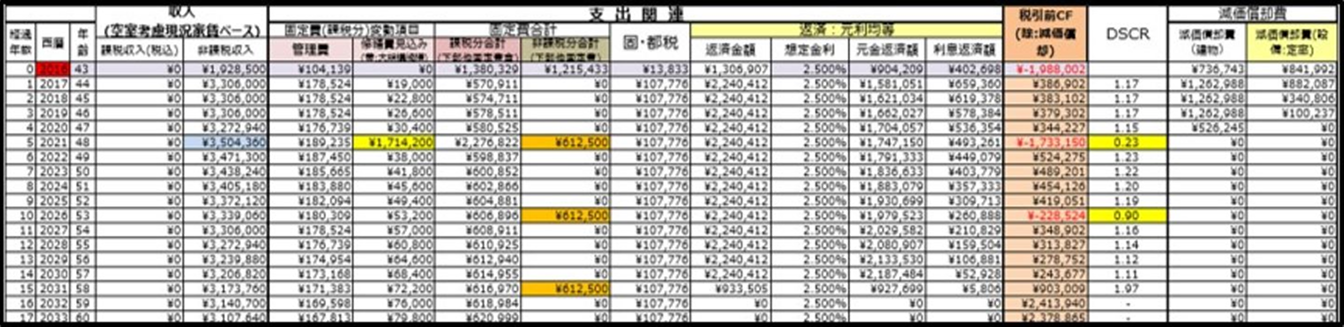 シュミレーションツールイメージ